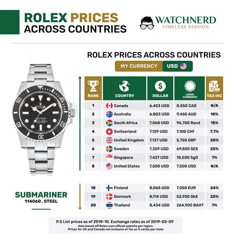 rolex preislisten|rolex preisliste.